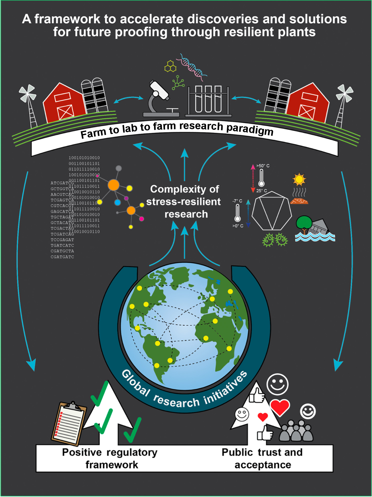 江面浩教授の研究成果がTrends in Plant Science誌に掲載されましたpage-visual 江面浩教授の研究成果がTrends in Plant Science誌に掲載されましたビジュアル