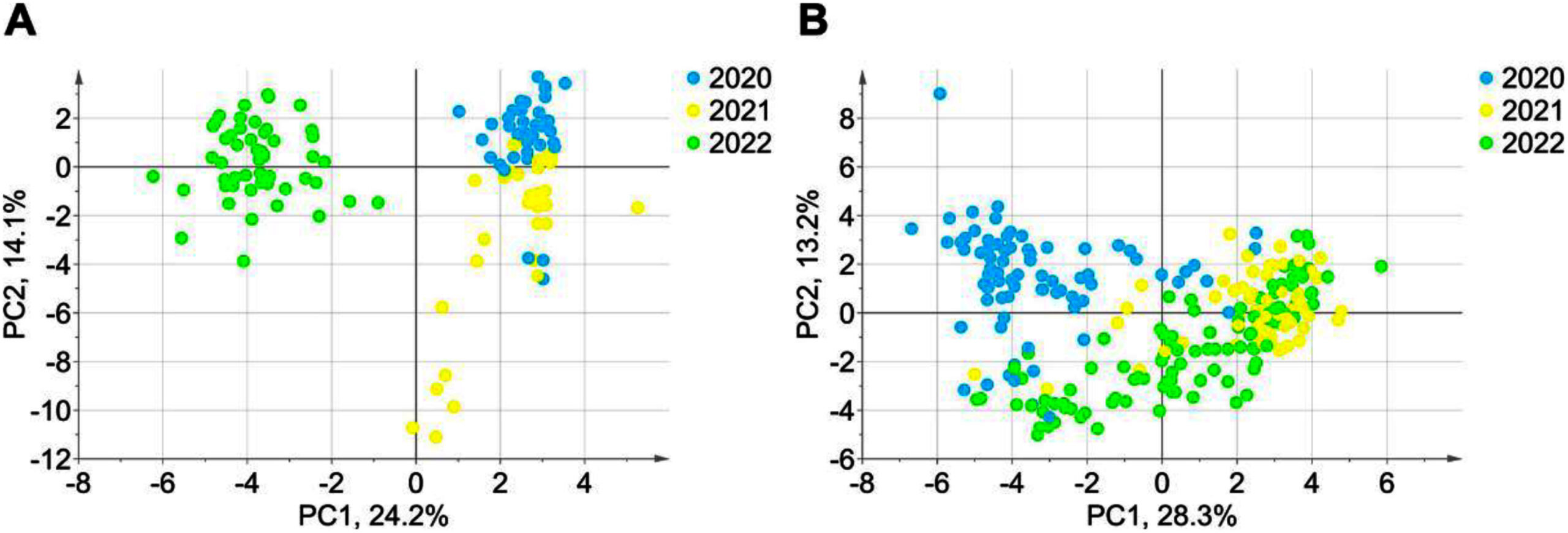 【プレスリリース】エアルーム品種トマトが生産する香り成分の年次変動解析page-visual 【プレスリリース】エアルーム品種トマトが生産する香り成分の年次変動解析ビジュアル